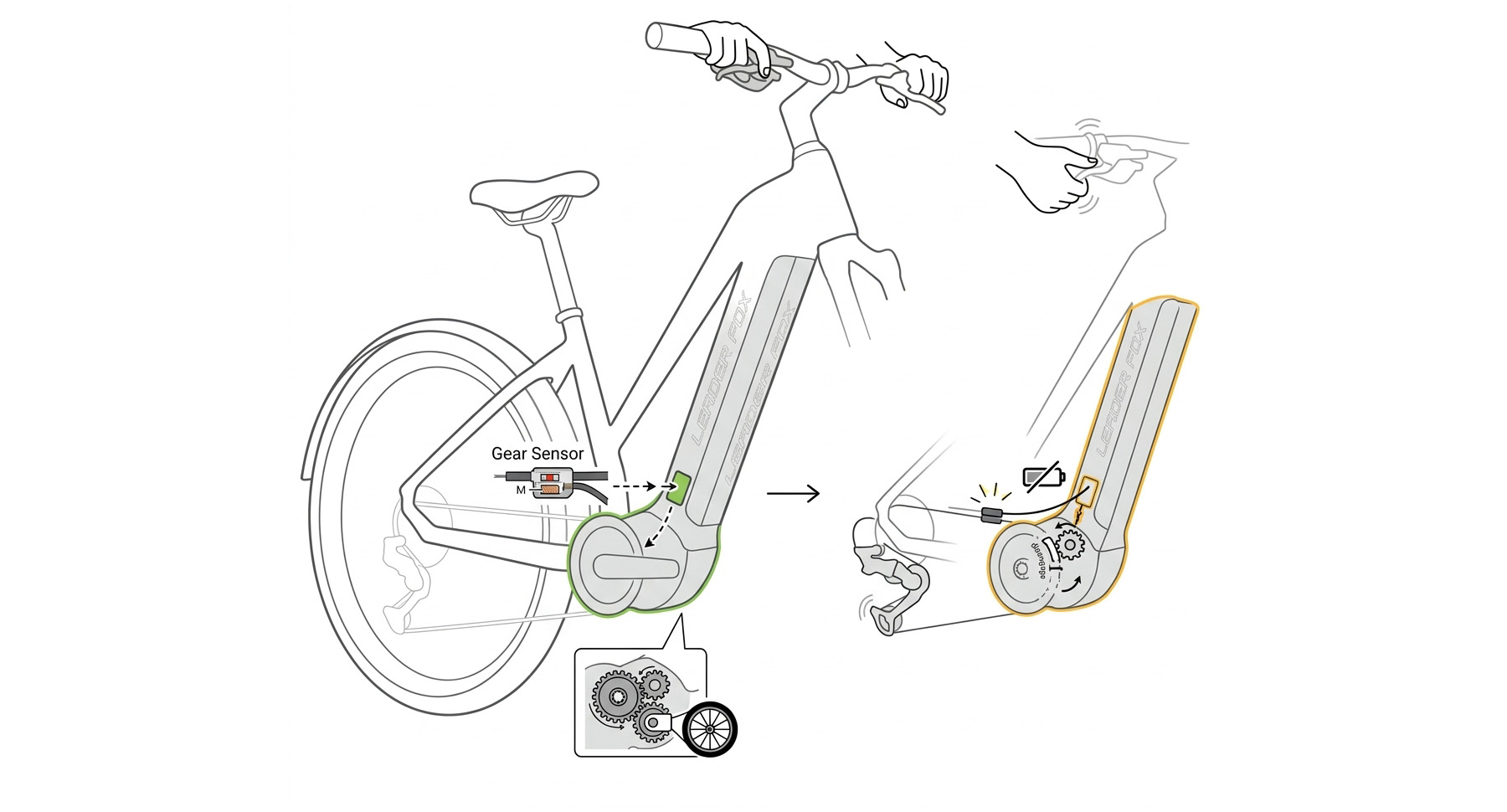 Gear Sensor